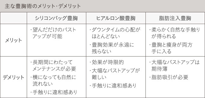 豊胸手術のメリットデメリットの比較