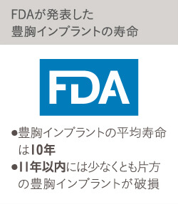 豊胸インプラント（シリコンバッグ）に関するFDAの調査結果